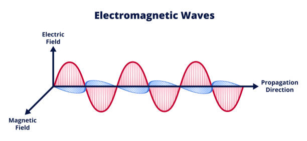Electromagnetic Field Theory Intern